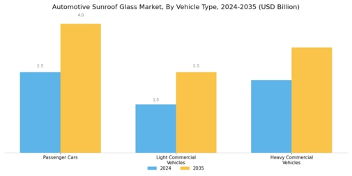 Automotive Sunroof Glass Market Segment Image 2