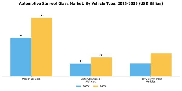 Automotive Sunroof Glass Market Segment Image 3