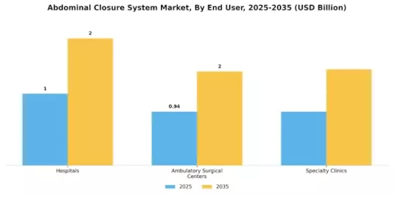 Abdominal Closure System Market Segment Image 2