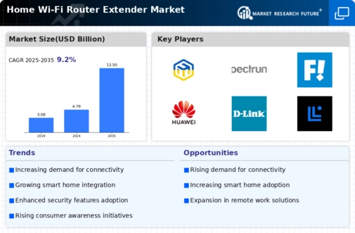 Home Wi Fi Router Extender Market Infographic