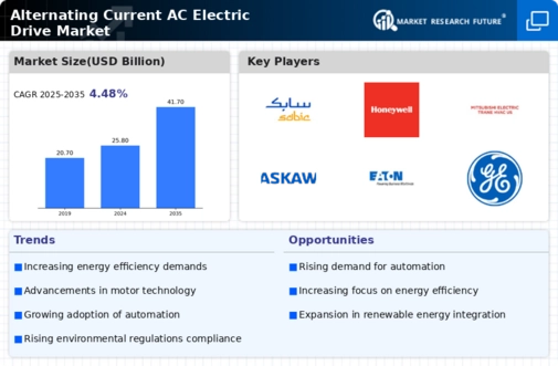 Alternating Current Ac Electric Drive Market Infographic