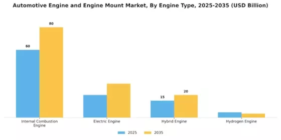 Automotive Engine Engine Mount Market Segment Image 0
