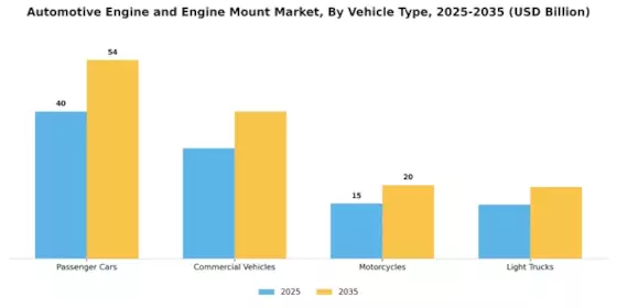 Automotive Engine Engine Mount Market Segment Image 2