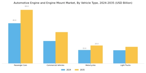 Automotive Engine Engine Mount Market Segment Image 2