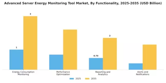 Advanced Server Energy Monitoring Tool Market
 Segment Image 0