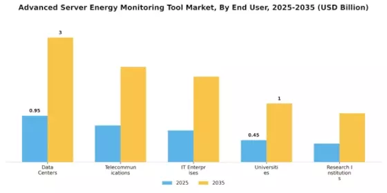 Advanced Server Energy Monitoring Tool Market
 Segment Image 2