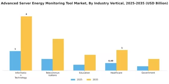 Advanced Server Energy Monitoring Tool Market
 Segment Image 3
