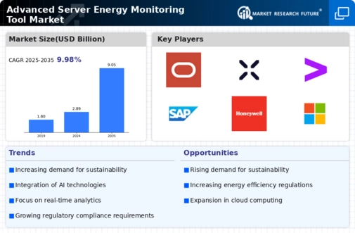 Advanced Server Energy Monitoring Tool Market
 Infographic