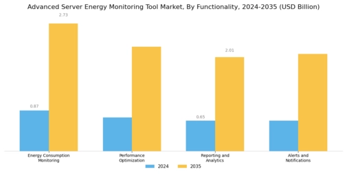 Advanced Server Energy Monitoring Tool Market
 Segment Image 0