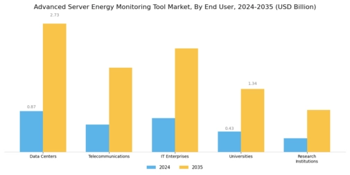 Advanced Server Energy Monitoring Tool Market
 Segment Image 2