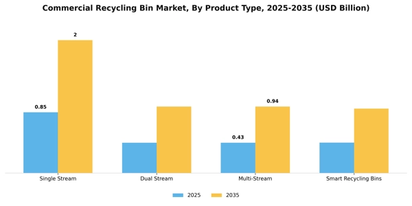 Commercial Recycling Bin Market Segment Image 3