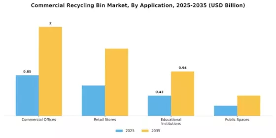 Commercial Recycling Bin Market Segment Image 2