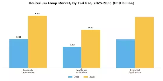 Deuterium Lamp Market Segment Image 2