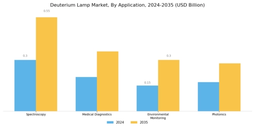 Deuterium Lamp Market Segment Image 0