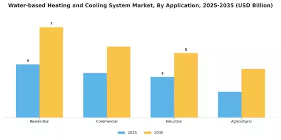 Water Based Heating Cooling System Market Segment Image 0