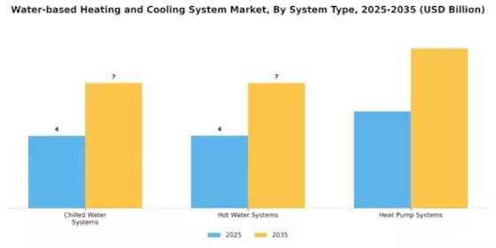 Water Based Heating Cooling System Market Segment Image 1