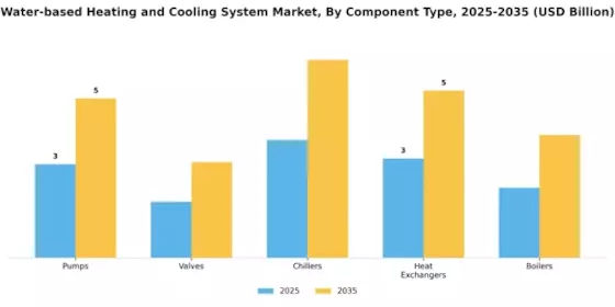 Water Based Heating Cooling System Market Segment Image 3