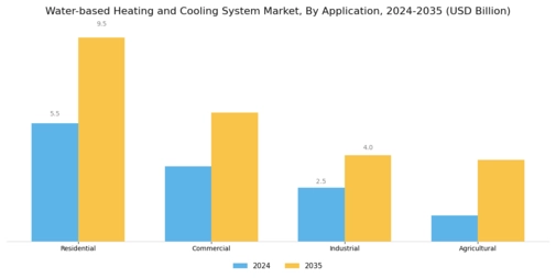Water Based Heating Cooling System Market Segment Image 0