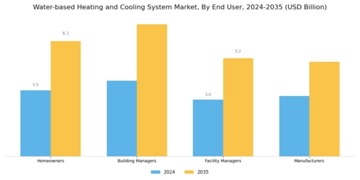 Water Based Heating Cooling System Market Segment Image 2