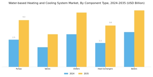 Water Based Heating Cooling System Market Segment Image 3