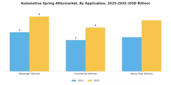 Automotive Spring Aftermarket Industry Segment Image 1