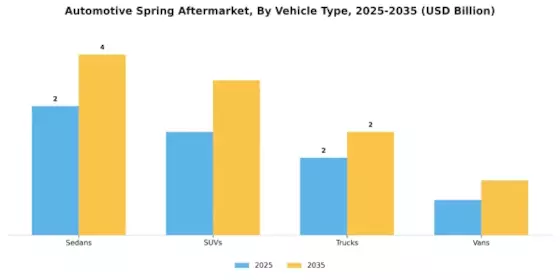 Automotive Spring Aftermarket Industry Segment Image 2