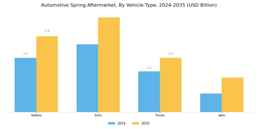 Automotive Spring Aftermarket Industry Segment Image 2