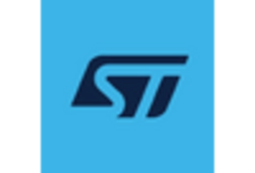 3D TSV Package Market key player