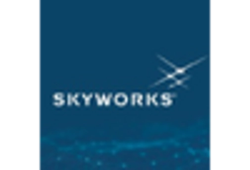 3D TSV Package Market key player