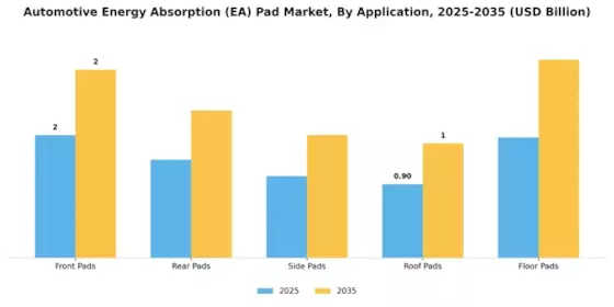 Automotive Energy Absorption (EA) Pad Market Segment Image 0