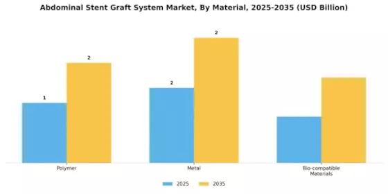 Abdominal Stent Graft System Market Segment Image 1