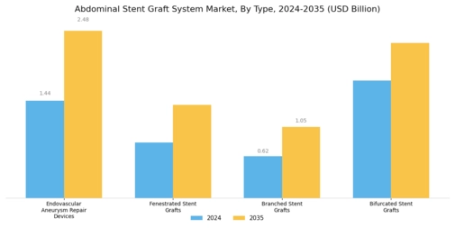 Abdominal Stent Graft System Market Segment Image 0