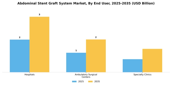 Abdominal Stent Graft System Market Segment Image 0