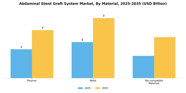 Abdominal Stent Graft System Market Segment Image 1