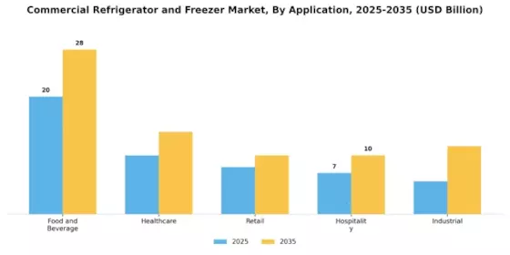 Commercial Refrigerator Freezer Market Segment Image 0