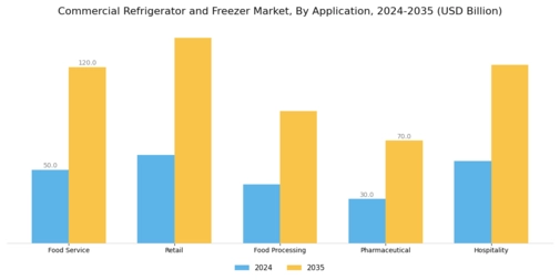 Commercial Refrigerator Freezer Market Segment Image 0