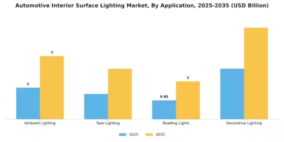 Automotive Interior Surface Lighting Market Segment Image 0