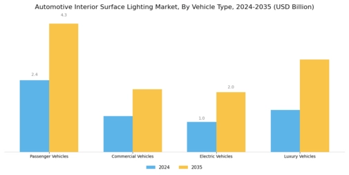 Automotive Interior Surface Lighting Market Segment Image 1