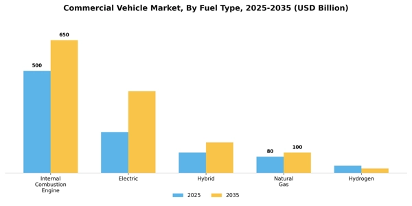 Commercial Vehicle Market Segment Image 1