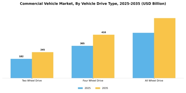 Commercial Vehicle Market Segment Image 3
