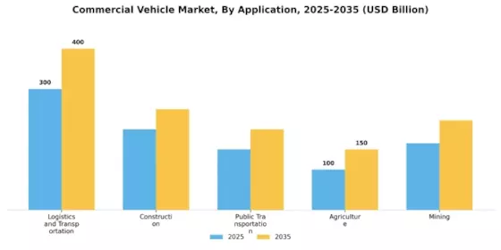 Commercial Vehicle Market Segment Image 1