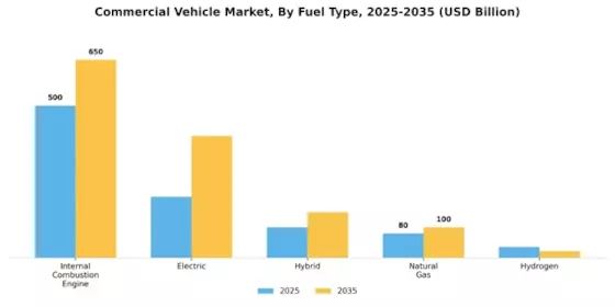 Commercial Vehicle Market Segment Image 2