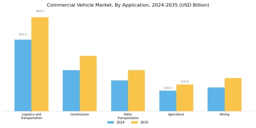 Commercial Vehicle Market Segment Image 1