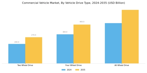 Commercial Vehicle Market Segment Image 3