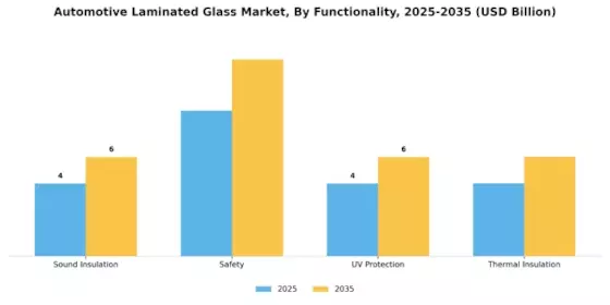 Automotive Laminated Glass Market Segment Image 2