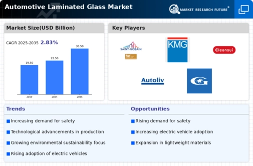 Automotive Laminated Glass Market Infographic