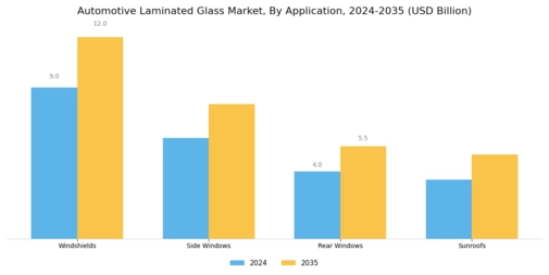 Automotive Laminated Glass Market Segment Image 0