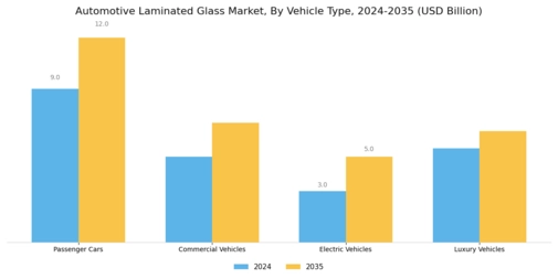 Automotive Laminated Glass Market Segment Image 1