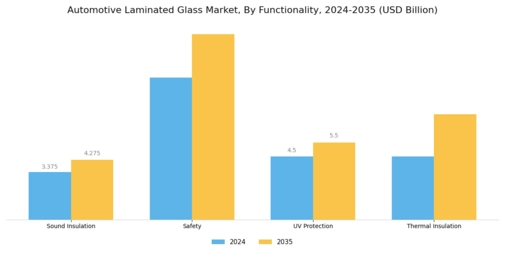 Automotive Laminated Glass Market Segment Image 2