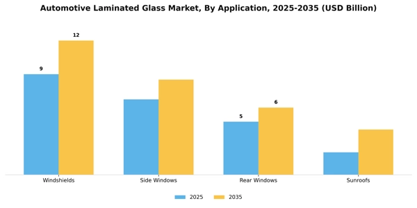 Automotive Laminated Glass Market Segment Image 0